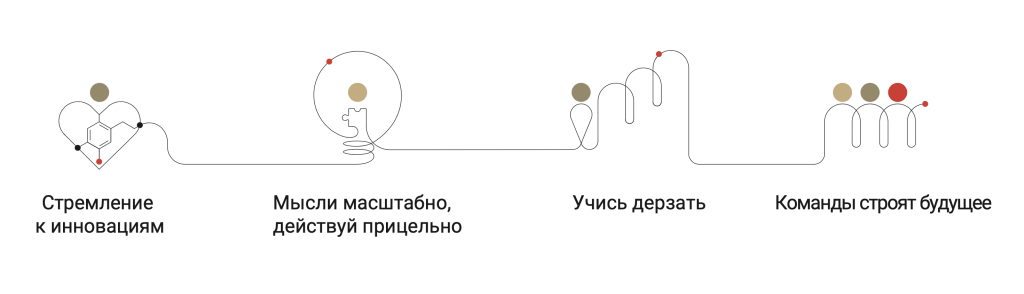 Наши убеждения